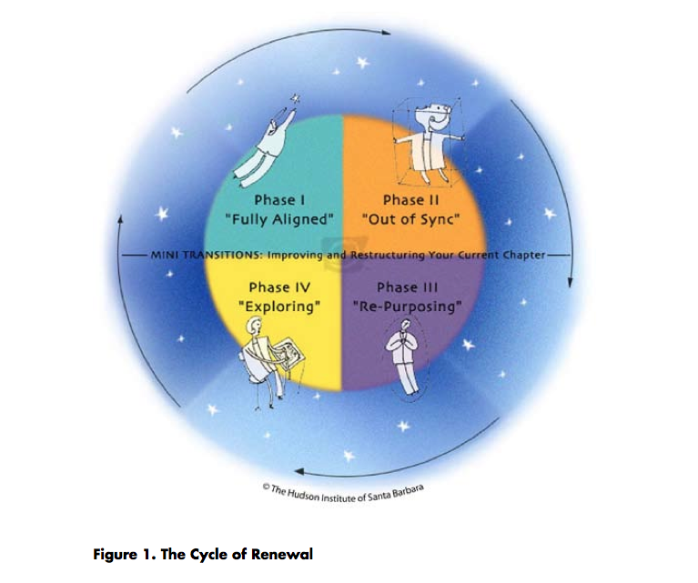 Pam McLean Cycle of Renewal