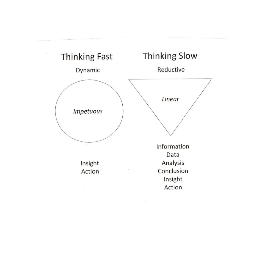 Thinking Whole: Introducing 7-3-1 | Library of Professional Coaching